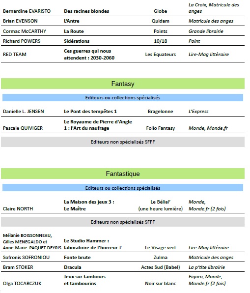 Observatoire Mars 23 liste livres 2.jpg