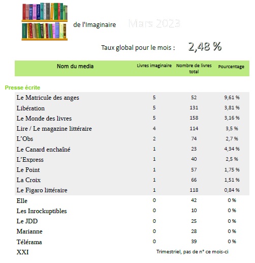 Observatoire Mars 23 % 1.jpg