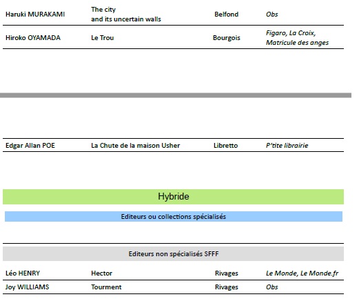 Liste livres avril 23 3.jpg