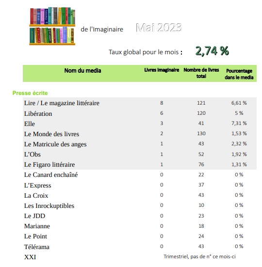 % livres mai 23 1.jpg