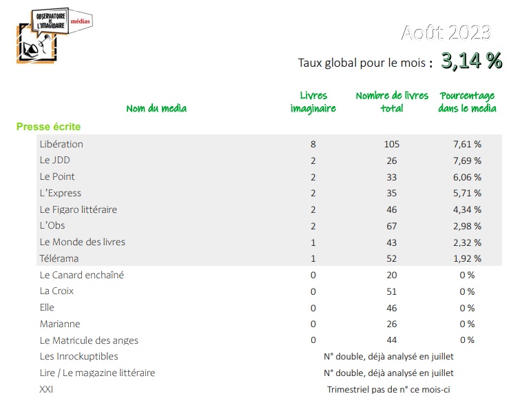 Observatoire médias Août 2023 % 1.jpg