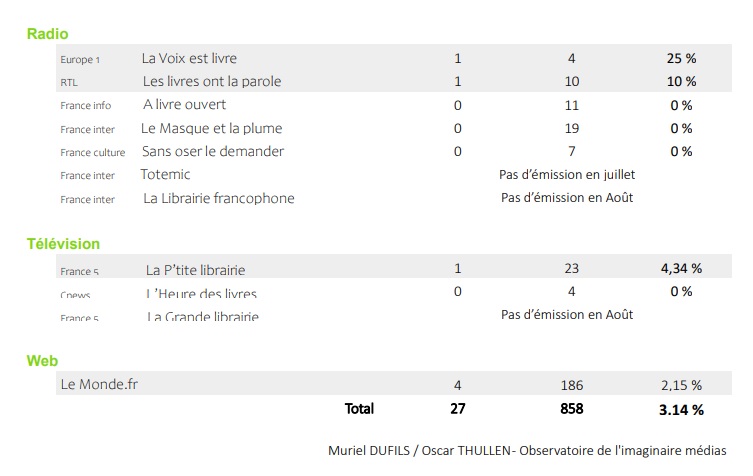Observatoire médias Août 2023 % 2.jpg