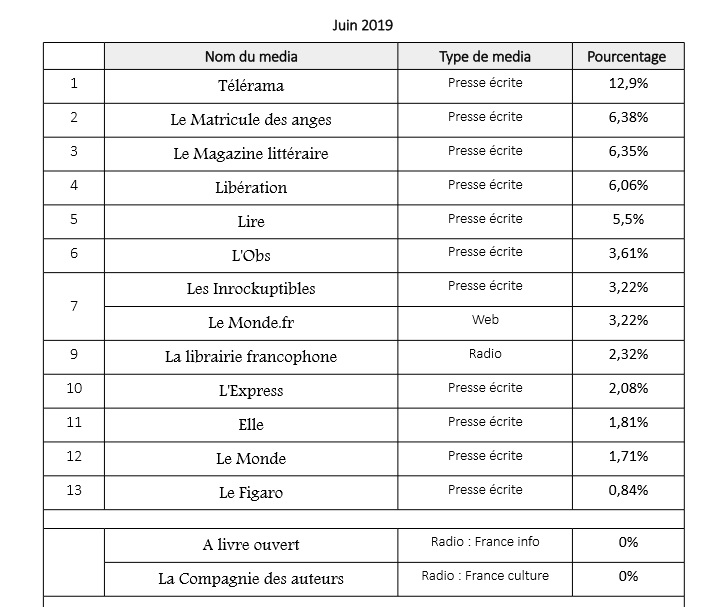 pourcentages juin.jpg