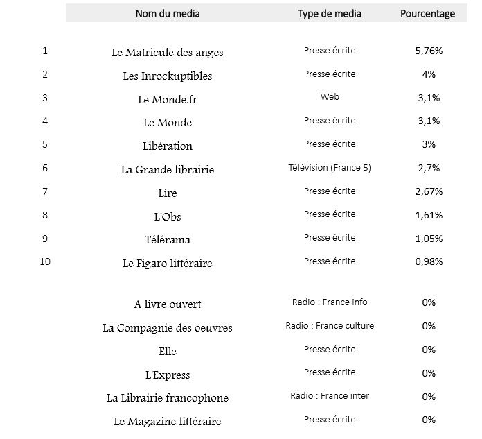 Pourcentages septembre 2019.jpg