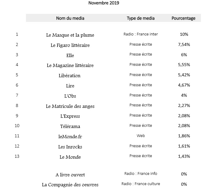 Pourcentages nov 2019 1.jpg