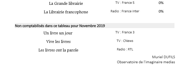 Pourcentages nov 2019 2.jpg