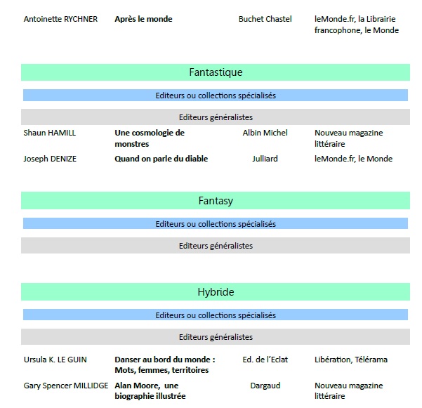 observatoire liste livres 2.jpg