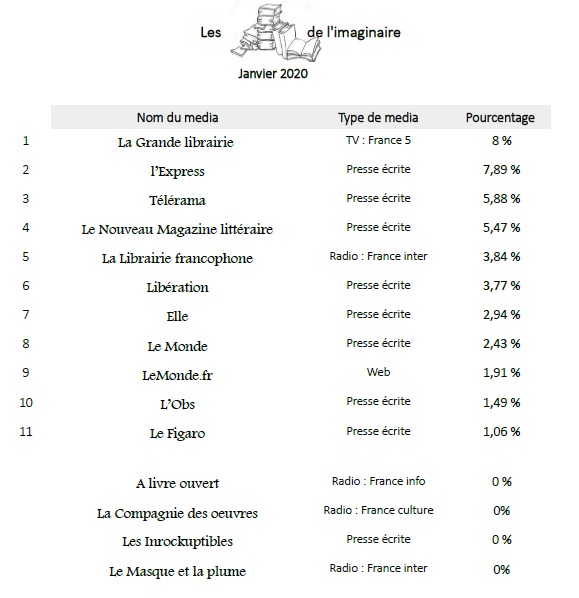 Observatoire pourcentages 1.jpg