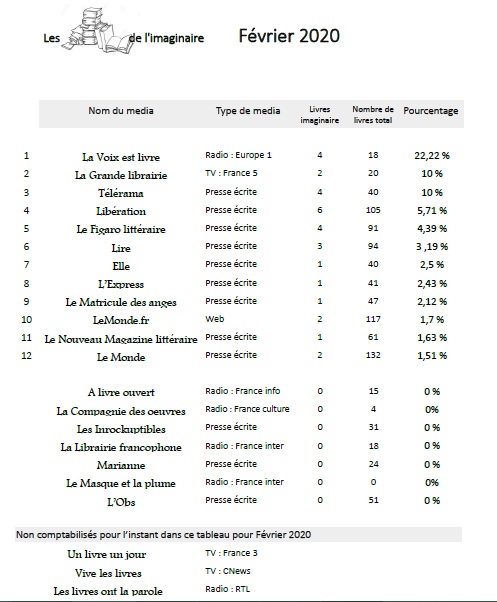 obervatoire février 20 pourcentages.jpg