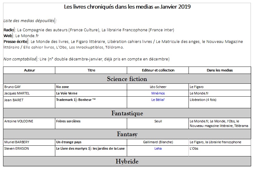 liste livres imaginaire janvier 19.jpg