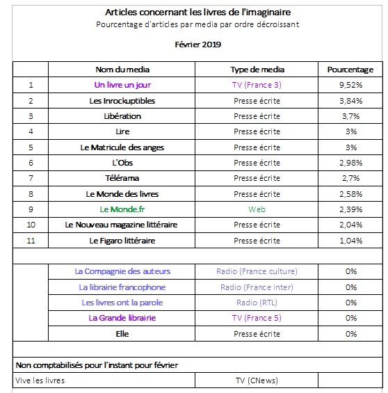 Pourcentages articles février 2019.jpg