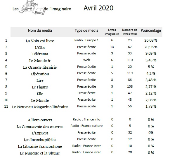 Pourcentages livres avril 20 1.jpg