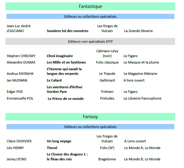 Liste livres juin 20 3.jpg